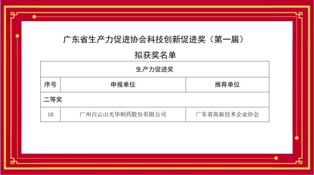 喜讯丨白云山光华公司荣获首届广东省出产力推进协会科技创新推进奖